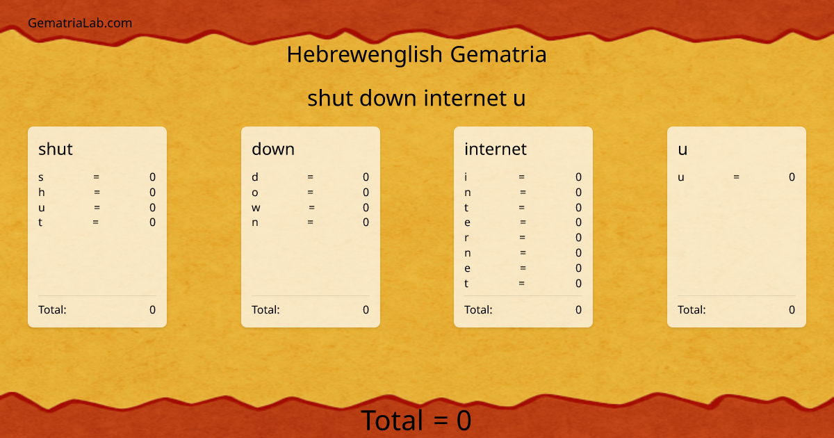 shut down internet u in hebrewenglish Gematria